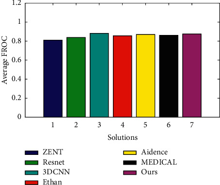 Figure 7