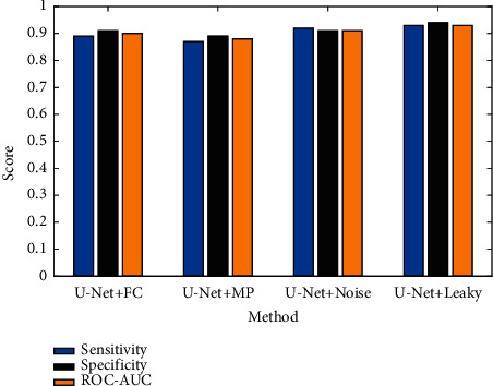 Figure 10