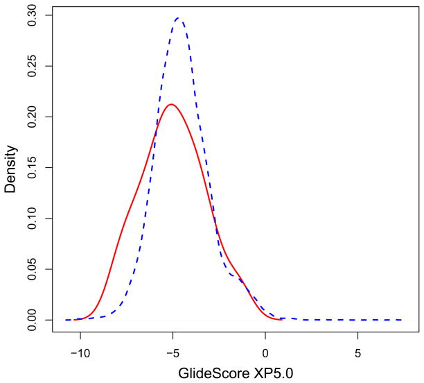 Figure 13