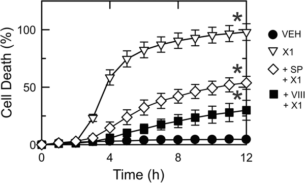 Figure 10: