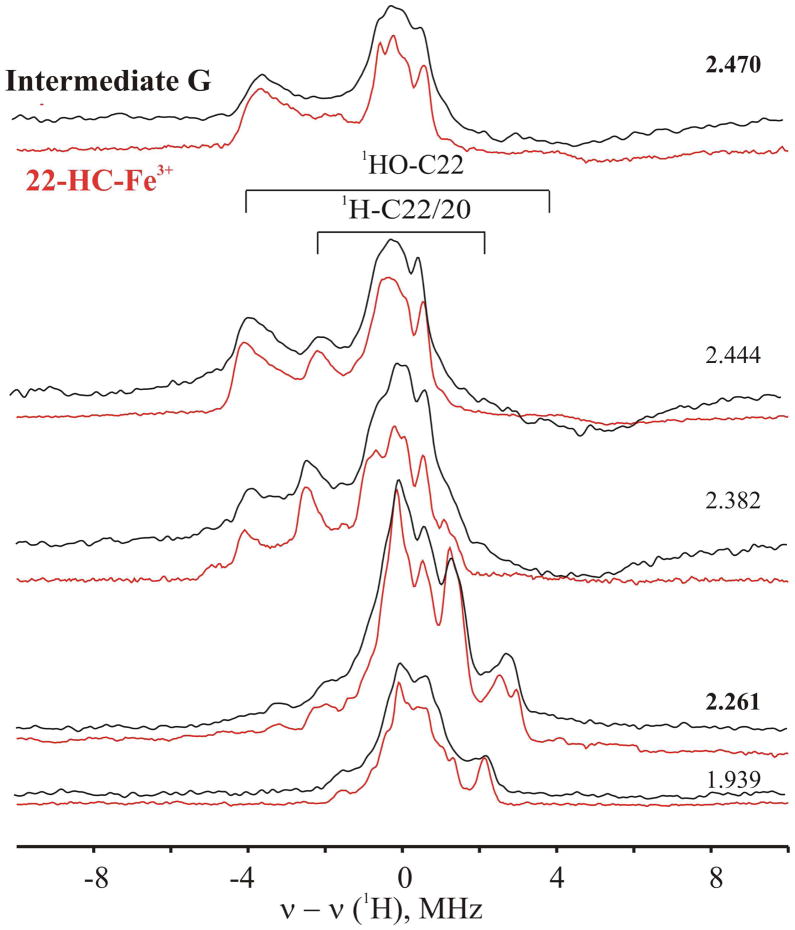 Fig 8