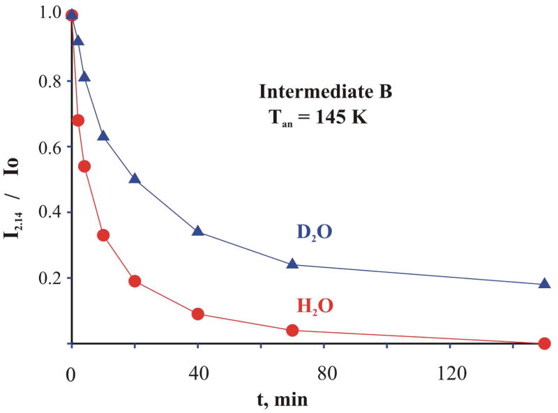 Fig 5