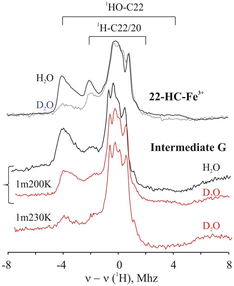 Fig 10