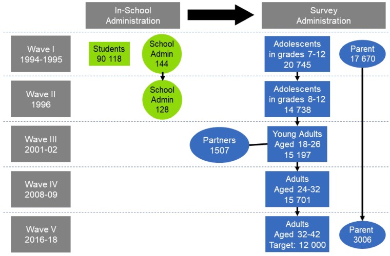 Figure 2.