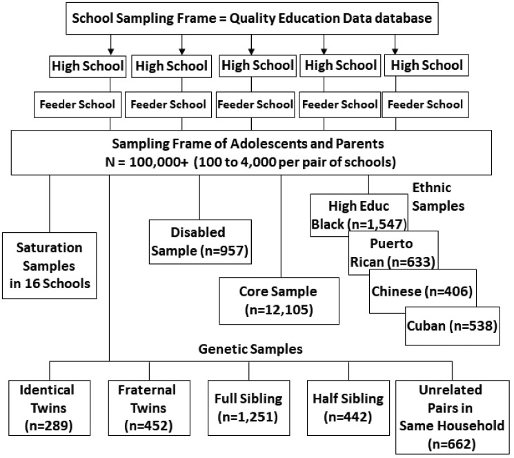 Figure 1.