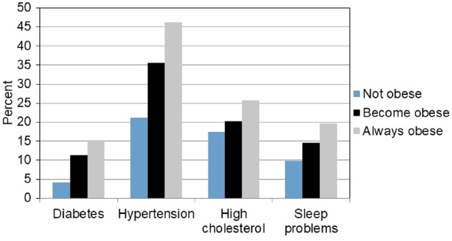 Figure 3.