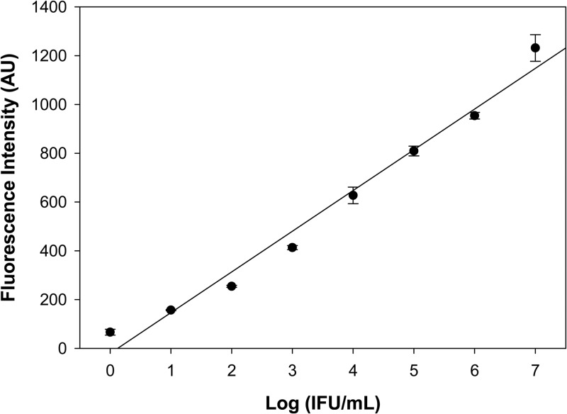 Fig 5