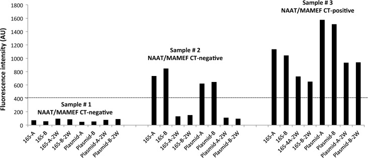 Fig 3