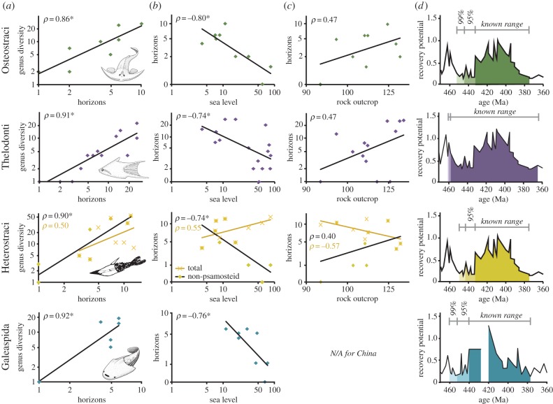 Figure 2.