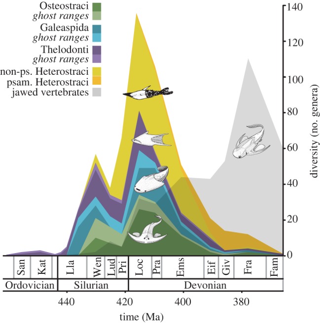 Figure 1.