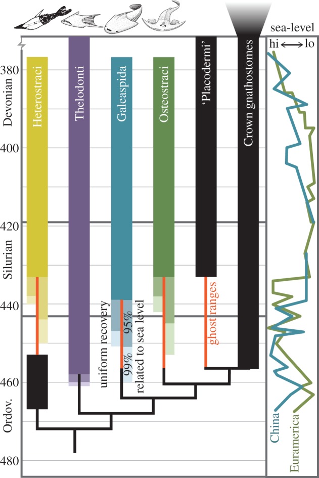 Figure 3.