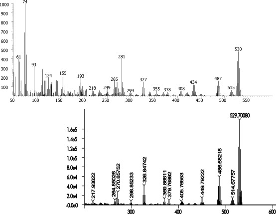 Fig. 3. EI spectra of a tetrabromo compound in the methylated phenolic fraction of a marine snail (Diloma subrostrata) using GC×GC-TOF-MS (low resolution) and GC-HRT (high resolution). The molecular ion mass (m/z 525.7049) indicate an elemental composition of C13H6O3Br4 (525.7050 g/mol), tentatively a MeO-TeBDD.