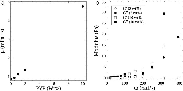 FIG. 7.