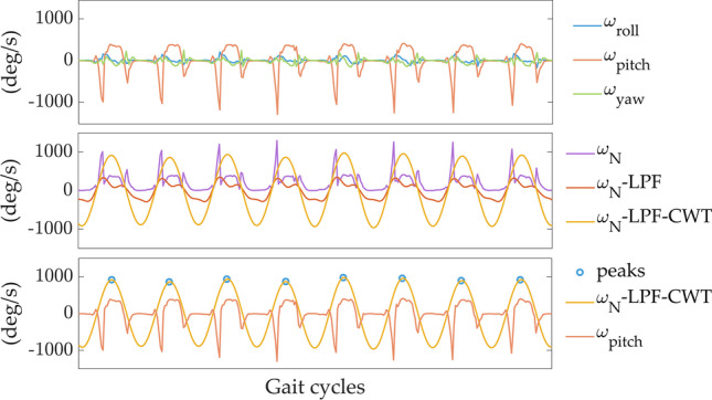 Fig. 3