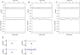 Figure 3—figure supplement 1.