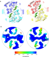 Figure 2—figure supplement 2.