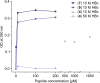 Figure 3—figure supplement 3.
