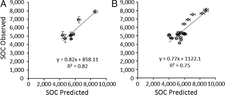 Figure 6