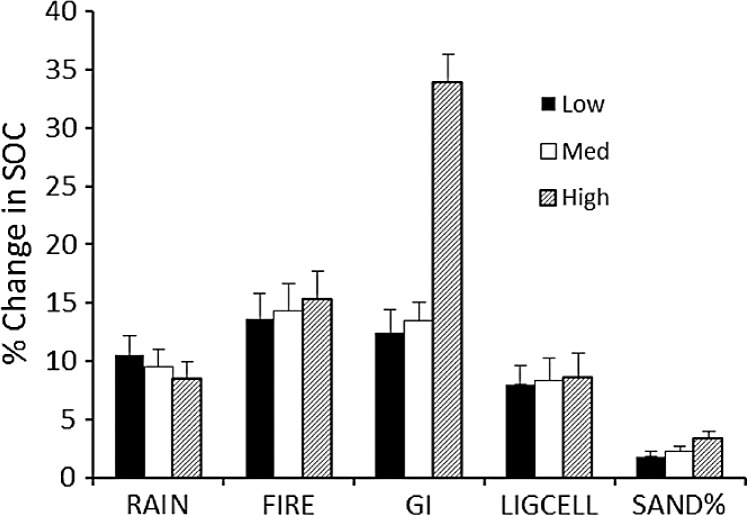 Figure 5