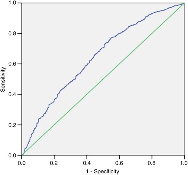 Figure 2