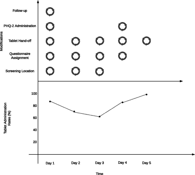 Fig. 2