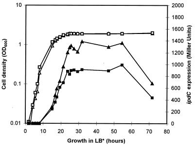 FIG. 1