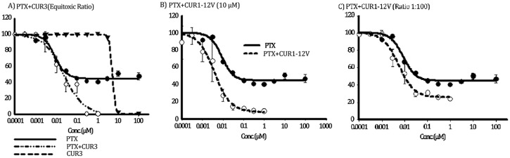 Fig 5