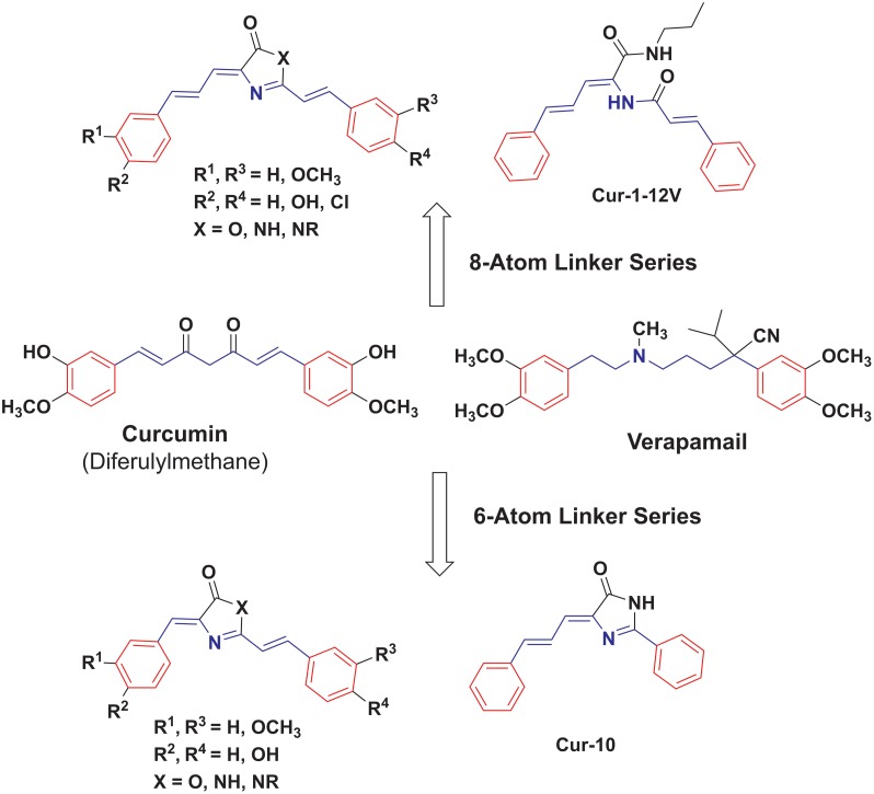 Fig 2