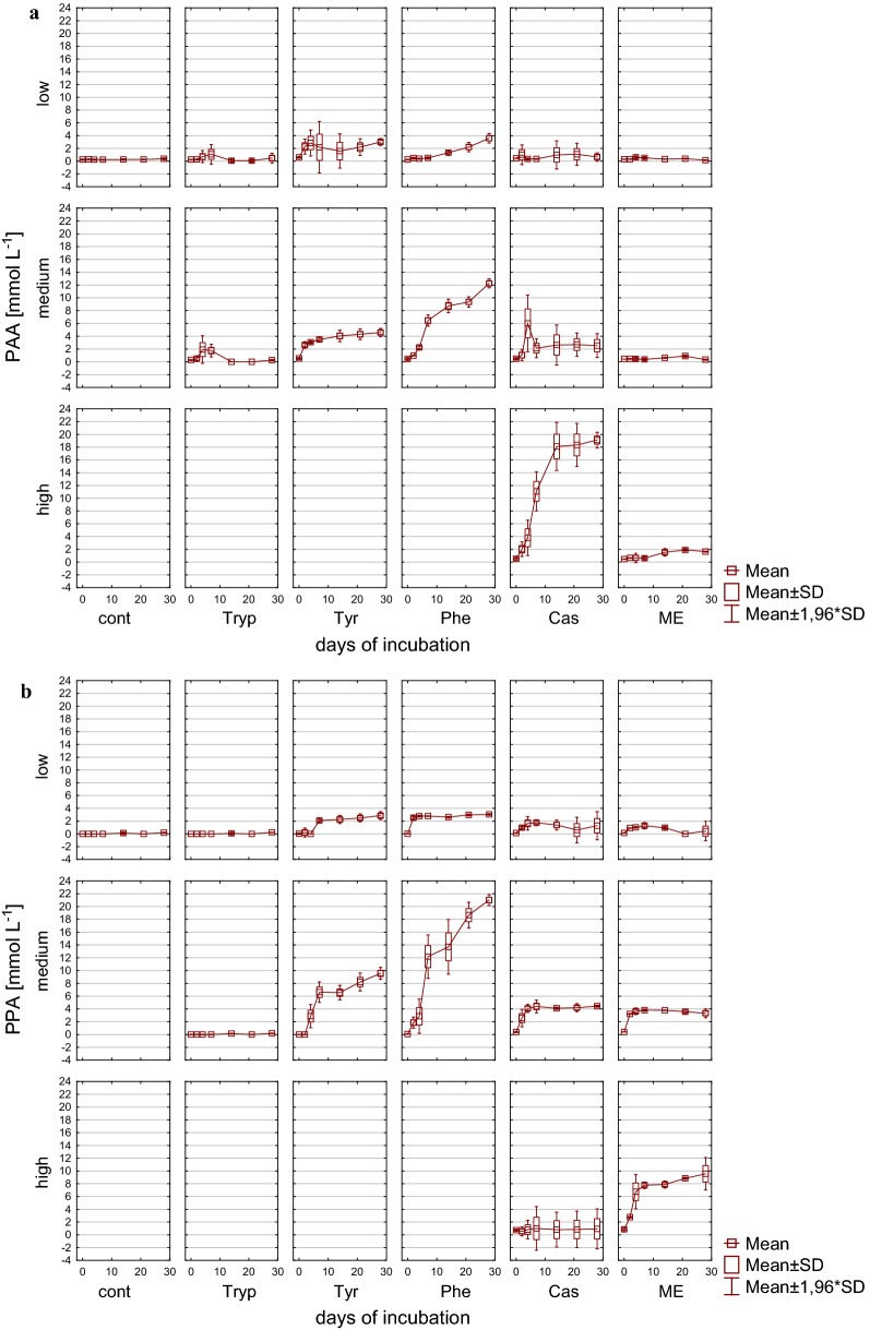 Fig. 12