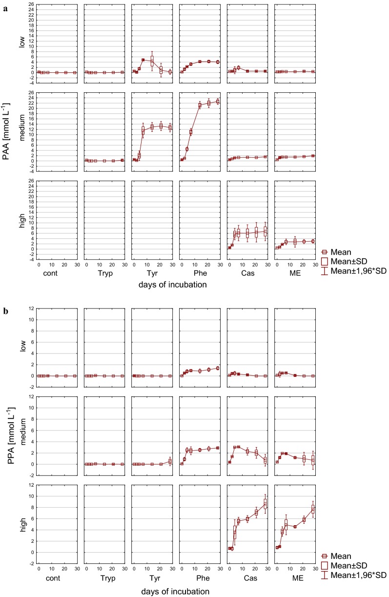 Fig. 6