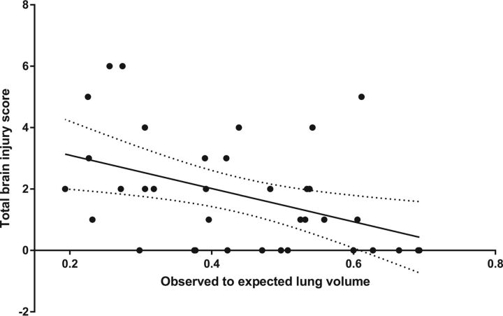 Fig 4.