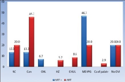 Graph 1