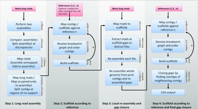 Figure 1: