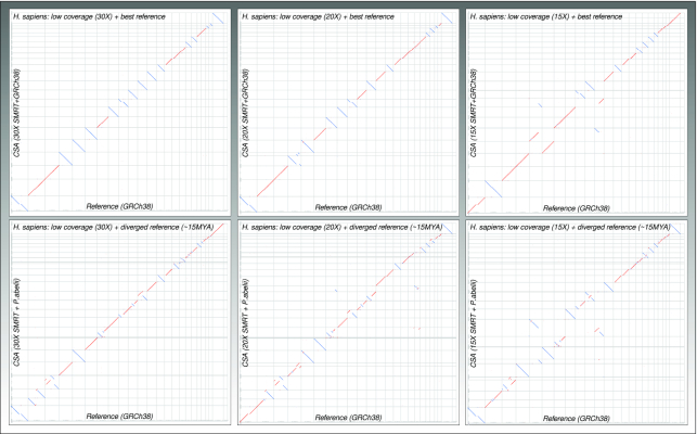 Figure 5: