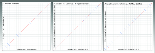 Figure 3: