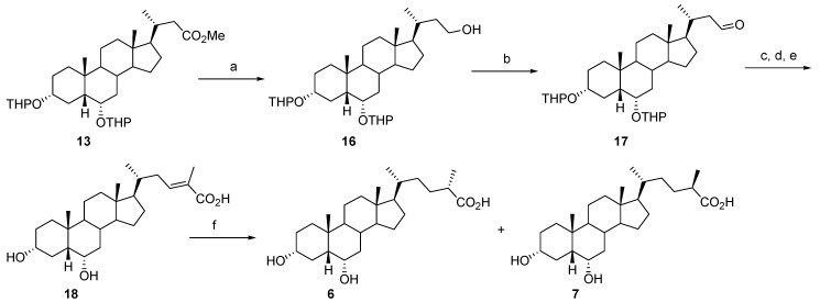 Scheme 2