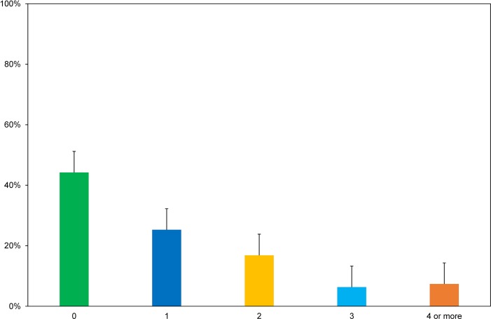 Fig 4