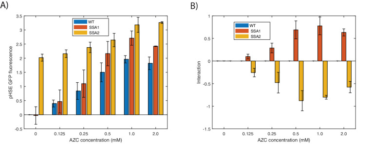 Figure 5—figure supplement 2.