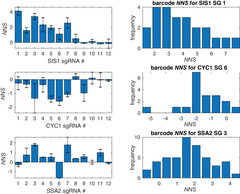 Figure 2—figure supplement 1.