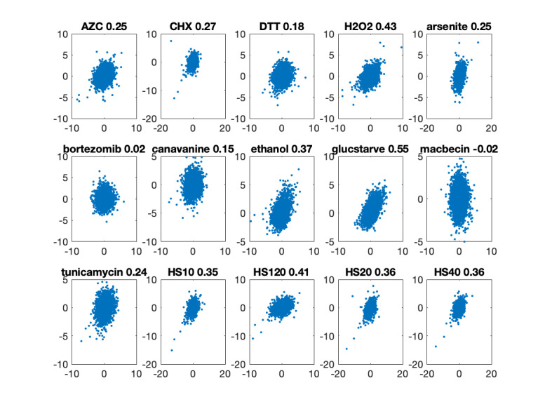 Figure 5—figure supplement 1.