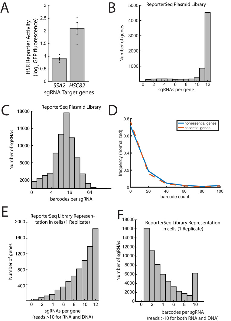 Figure 1—figure supplement 1.