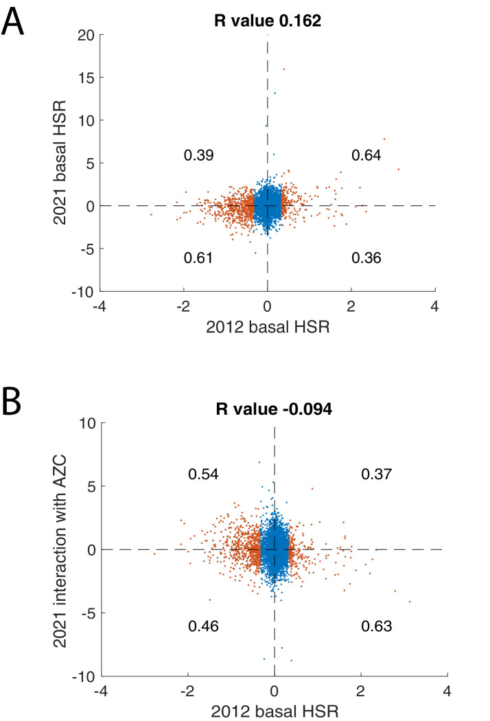 Figure 2—figure supplement 3.