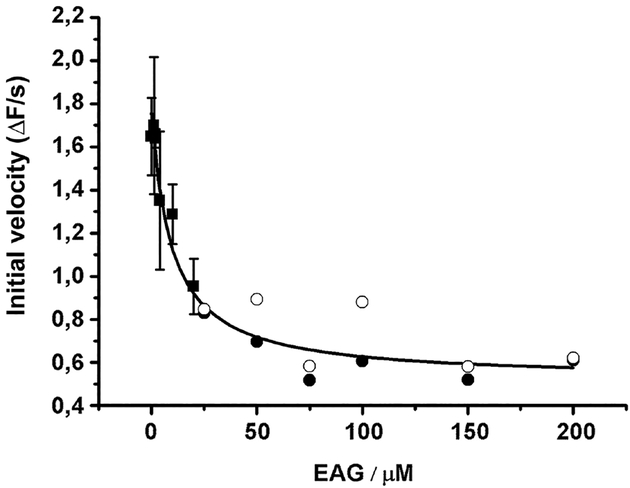 Figure 5: