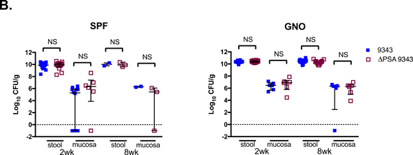 Fig 3.