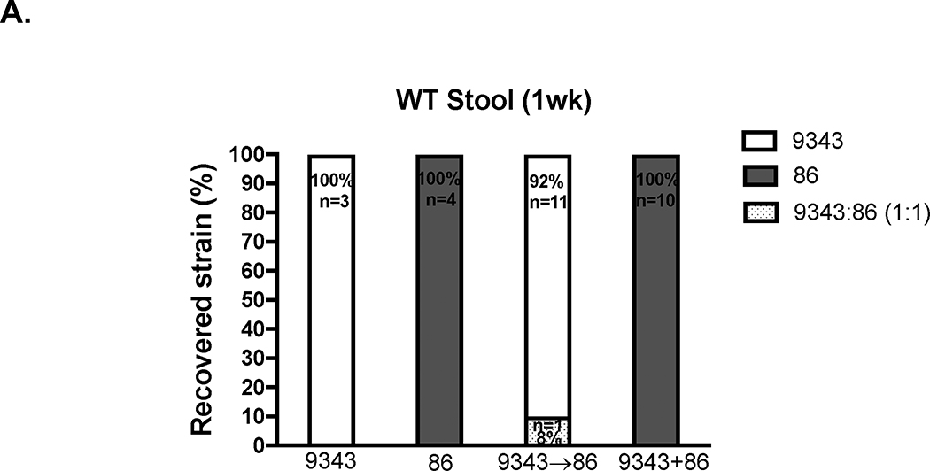 Fig 4.