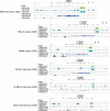 Extended Data Fig. 5