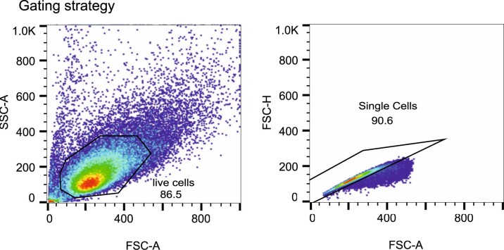 Extended Data Fig. 7