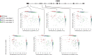 Extended Data Fig. 6