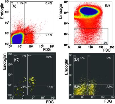 Fig 3.