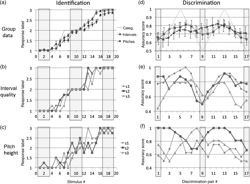 Figure 2.